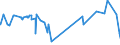 CN 15155091 /Exports /Unit = Prices (Euro/ton) /Partner: India /Reporter: Eur27_2020 /15155091:Sesame oil and its Fractions, Whether or not Refined, but not Chemically Modified, for Technical or Industrial Uses (Excl. Crude)