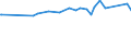 KN 15155091 /Exporte /Einheit = Preise (Euro/Tonne) /Partnerland: Neuseeland /Meldeland: Europäische Union /15155091:Sesamöl und Seine Fraktionen, Auch Raffiniert, Jedoch Chemisch Unmodifiziert, zu Technischen Oder Industriellen Zwecken (Ausg. Rohes Öl)