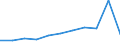 KN 15155099 /Exporte /Einheit = Preise (Euro/Tonne) /Partnerland: Belgien/Luxemburg /Meldeland: Eur27 /15155099:Sesamöl und Seine Fraktionen, Auch Raffiniert, Jedoch Chemisch Unmodifiziert (Ausg. zu Technischen Oder Industriellen Technischen Zwecken Sowie Rohes Öl)