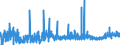 CN 15155099 /Exports /Unit = Prices (Euro/ton) /Partner: Italy /Reporter: Eur27_2020 /15155099:Sesame oil and its Fractions, Whether or not Refined, but not Chemically Modified (Excl. for Technical or Industrial Uses and Crude)