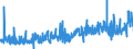 CN 15155099 /Exports /Unit = Prices (Euro/ton) /Partner: United Kingdom /Reporter: Eur27_2020 /15155099:Sesame oil and its Fractions, Whether or not Refined, but not Chemically Modified (Excl. for Technical or Industrial Uses and Crude)