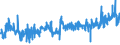 CN 15155099 /Exports /Unit = Prices (Euro/ton) /Partner: Ireland /Reporter: Eur27_2020 /15155099:Sesame oil and its Fractions, Whether or not Refined, but not Chemically Modified (Excl. for Technical or Industrial Uses and Crude)