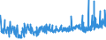 CN 15155099 /Exports /Unit = Prices (Euro/ton) /Partner: Greece /Reporter: Eur27_2020 /15155099:Sesame oil and its Fractions, Whether or not Refined, but not Chemically Modified (Excl. for Technical or Industrial Uses and Crude)