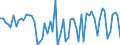 CN 15155099 /Exports /Unit = Prices (Euro/ton) /Partner: United Kingdom(Northern Ireland) /Reporter: Eur27_2020 /15155099:Sesame oil and its Fractions, Whether or not Refined, but not Chemically Modified (Excl. for Technical or Industrial Uses and Crude)