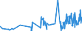 CN 15155099 /Exports /Unit = Prices (Euro/ton) /Partner: Iceland /Reporter: Eur27_2020 /15155099:Sesame oil and its Fractions, Whether or not Refined, but not Chemically Modified (Excl. for Technical or Industrial Uses and Crude)