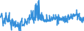 CN 15155099 /Exports /Unit = Prices (Euro/ton) /Partner: Sweden /Reporter: Eur27_2020 /15155099:Sesame oil and its Fractions, Whether or not Refined, but not Chemically Modified (Excl. for Technical or Industrial Uses and Crude)