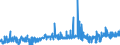 CN 15155099 /Exports /Unit = Prices (Euro/ton) /Partner: Finland /Reporter: Eur27_2020 /15155099:Sesame oil and its Fractions, Whether or not Refined, but not Chemically Modified (Excl. for Technical or Industrial Uses and Crude)