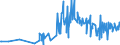 CN 15155099 /Exports /Unit = Prices (Euro/ton) /Partner: Azerbaijan /Reporter: Eur27_2020 /15155099:Sesame oil and its Fractions, Whether or not Refined, but not Chemically Modified (Excl. for Technical or Industrial Uses and Crude)