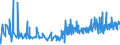 CN 15155099 /Exports /Unit = Prices (Euro/ton) /Partner: Croatia /Reporter: Eur27_2020 /15155099:Sesame oil and its Fractions, Whether or not Refined, but not Chemically Modified (Excl. for Technical or Industrial Uses and Crude)