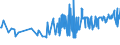 CN 15155099 /Exports /Unit = Prices (Euro/ton) /Partner: Bosnia-herz. /Reporter: Eur27_2020 /15155099:Sesame oil and its Fractions, Whether or not Refined, but not Chemically Modified (Excl. for Technical or Industrial Uses and Crude)