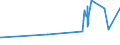 CN 15155099 /Exports /Unit = Prices (Euro/ton) /Partner: Angola /Reporter: Eur27_2020 /15155099:Sesame oil and its Fractions, Whether or not Refined, but not Chemically Modified (Excl. for Technical or Industrial Uses and Crude)