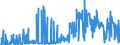 CN 15159011 /Exports /Unit = Prices (Euro/ton) /Partner: Belgium /Reporter: Eur27_2020 /15159011:Tung, Jojoba and Oiticica Oils, Myrtle and Japan wax and Their Fractions, Whether or not Refined, but not Chemically Modified