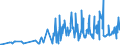 CN 15159011 /Exports /Unit = Prices (Euro/ton) /Partner: Luxembourg /Reporter: Eur27_2020 /15159011:Tung, Jojoba and Oiticica Oils, Myrtle and Japan wax and Their Fractions, Whether or not Refined, but not Chemically Modified