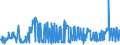 CN 15159011 /Exports /Unit = Prices (Euro/ton) /Partner: Sweden /Reporter: Eur27_2020 /15159011:Tung, Jojoba and Oiticica Oils, Myrtle and Japan wax and Their Fractions, Whether or not Refined, but not Chemically Modified