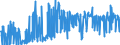 CN 15159011 /Exports /Unit = Prices (Euro/ton) /Partner: Austria /Reporter: Eur27_2020 /15159011:Tung, Jojoba and Oiticica Oils, Myrtle and Japan wax and Their Fractions, Whether or not Refined, but not Chemically Modified