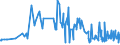 CN 15159011 /Exports /Unit = Prices (Euro/ton) /Partner: Serbia /Reporter: Eur27_2020 /15159011:Tung, Jojoba and Oiticica Oils, Myrtle and Japan wax and Their Fractions, Whether or not Refined, but not Chemically Modified