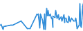 CN 15159011 /Exports /Unit = Prices (Euro/ton) /Partner: Morocco /Reporter: Eur27_2020 /15159011:Tung, Jojoba and Oiticica Oils, Myrtle and Japan wax and Their Fractions, Whether or not Refined, but not Chemically Modified