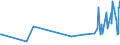 CN 15159011 /Exports /Unit = Prices (Euro/ton) /Partner: Algeria /Reporter: Eur27_2020 /15159011:Tung, Jojoba and Oiticica Oils, Myrtle and Japan wax and Their Fractions, Whether or not Refined, but not Chemically Modified