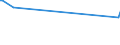 CN 15159011 /Exports /Unit = Prices (Euro/ton) /Partner: Costa Rica /Reporter: European Union /15159011:Tung, Jojoba and Oiticica Oils, Myrtle and Japan wax and Their Fractions, Whether or not Refined, but not Chemically Modified