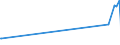 CN 15159011 /Exports /Unit = Prices (Euro/ton) /Partner: Cuba /Reporter: Eur27_2020 /15159011:Tung, Jojoba and Oiticica Oils, Myrtle and Japan wax and Their Fractions, Whether or not Refined, but not Chemically Modified