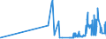 KN 15159021 /Exporte /Einheit = Preise (Euro/Tonne) /Partnerland: Ver.koenigreich /Meldeland: Eur27_2020 /15159021:Tabaksamenöl, Roh, zu Technischen Oder Industriellen Zwecken (Ausg. zum Herstellen von Lebensmitteln)