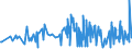 CN 15159021 /Exports /Unit = Prices (Euro/ton) /Partner: Denmark /Reporter: Eur27_2020 /15159021:Crude Tobacco-seed Oil, for Technical or Industrial Uses (Excl. for Manufacture of Foodstuffs)