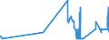 KN 15159021 /Exporte /Einheit = Preise (Euro/Tonne) /Partnerland: Portugal /Meldeland: Eur27_2020 /15159021:Tabaksamenöl, Roh, zu Technischen Oder Industriellen Zwecken (Ausg. zum Herstellen von Lebensmitteln)