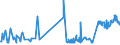 KN 15159021 /Exporte /Einheit = Preise (Euro/Tonne) /Partnerland: Schweden /Meldeland: Eur27_2020 /15159021:Tabaksamenöl, Roh, zu Technischen Oder Industriellen Zwecken (Ausg. zum Herstellen von Lebensmitteln)