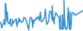 KN 15159021 /Exporte /Einheit = Preise (Euro/Tonne) /Partnerland: Estland /Meldeland: Eur27_2020 /15159021:Tabaksamenöl, Roh, zu Technischen Oder Industriellen Zwecken (Ausg. zum Herstellen von Lebensmitteln)