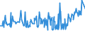 CN 15159021 /Exports /Unit = Prices (Euro/ton) /Partner: Latvia /Reporter: Eur27_2020 /15159021:Crude Tobacco-seed Oil, for Technical or Industrial Uses (Excl. for Manufacture of Foodstuffs)