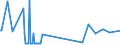 CN 15159021 /Exports /Unit = Prices (Euro/ton) /Partner: Hungary /Reporter: Eur27_2020 /15159021:Crude Tobacco-seed Oil, for Technical or Industrial Uses (Excl. for Manufacture of Foodstuffs)