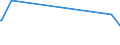 KN 15159021 /Exporte /Einheit = Preise (Euro/Tonne) /Partnerland: Suedafrika /Meldeland: Europäische Union /15159021:Tabaksamenöl, Roh, zu Technischen Oder Industriellen Zwecken (Ausg. zum Herstellen von Lebensmitteln)