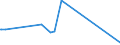 CN 15159021 /Exports /Unit = Prices (Euro/ton) /Partner: Brazil /Reporter: Eur27_2020 /15159021:Crude Tobacco-seed Oil, for Technical or Industrial Uses (Excl. for Manufacture of Foodstuffs)