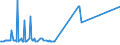 CN 15159021 /Exports /Unit = Prices (Euro/ton) /Partner: Cyprus /Reporter: Eur27_2020 /15159021:Crude Tobacco-seed Oil, for Technical or Industrial Uses (Excl. for Manufacture of Foodstuffs)