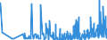 KN 15159021 /Exporte /Einheit = Preise (Euro/Tonne) /Partnerland: Extra-eur /Meldeland: Eur27_2020 /15159021:Tabaksamenöl, Roh, zu Technischen Oder Industriellen Zwecken (Ausg. zum Herstellen von Lebensmitteln)