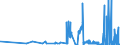 CN 15159021 /Exports /Unit = Quantities in tons /Partner: Belgium /Reporter: Eur27_2020 /15159021:Crude Tobacco-seed Oil, for Technical or Industrial Uses (Excl. for Manufacture of Foodstuffs)