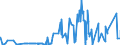 KN 15159029 /Exporte /Einheit = Preise (Euro/Tonne) /Partnerland: Frankreich /Meldeland: Eur27_2020 /15159029:Tabaksamenöl, roh (Ausg. zu Technischen Oder Industriellen Technischen Zwecken)