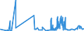 CN 15159029 /Exports /Unit = Prices (Euro/ton) /Partner: Netherlands /Reporter: Eur27_2020 /15159029:Crude Tobacco-seed oil (Excl. for Technical or Industrial Uses)