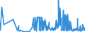 CN 15159029 /Exports /Unit = Prices (Euro/ton) /Partner: Germany /Reporter: Eur27_2020 /15159029:Crude Tobacco-seed oil (Excl. for Technical or Industrial Uses)