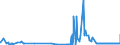 KN 15159029 /Exporte /Einheit = Preise (Euro/Tonne) /Partnerland: Italien /Meldeland: Eur27_2020 /15159029:Tabaksamenöl, roh (Ausg. zu Technischen Oder Industriellen Technischen Zwecken)