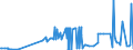 CN 15159029 /Exports /Unit = Prices (Euro/ton) /Partner: United Kingdom /Reporter: Eur27_2020 /15159029:Crude Tobacco-seed oil (Excl. for Technical or Industrial Uses)