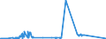 CN 15159029 /Exports /Unit = Prices (Euro/ton) /Partner: Ireland /Reporter: Eur27_2020 /15159029:Crude Tobacco-seed oil (Excl. for Technical or Industrial Uses)