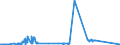 KN 15159029 /Exporte /Einheit = Preise (Euro/Tonne) /Partnerland: Irland /Meldeland: Europäische Union /15159029:Tabaksamenöl, roh (Ausg. zu Technischen Oder Industriellen Technischen Zwecken)