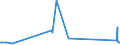 CN 15159029 /Exports /Unit = Prices (Euro/ton) /Partner: Denmark /Reporter: Eur27_2020 /15159029:Crude Tobacco-seed oil (Excl. for Technical or Industrial Uses)