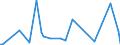 CN 15159029 /Exports /Unit = Prices (Euro/ton) /Partner: United Kingdom(Excluding Northern Ireland) /Reporter: Eur27_2020 /15159029:Crude Tobacco-seed oil (Excl. for Technical or Industrial Uses)