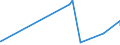 CN 15159029 /Exports /Unit = Prices (Euro/ton) /Partner: Luxembourg /Reporter: Eur27_2020 /15159029:Crude Tobacco-seed oil (Excl. for Technical or Industrial Uses)