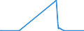 CN 15159029 /Exports /Unit = Prices (Euro/ton) /Partner: Iceland /Reporter: Eur27_2020 /15159029:Crude Tobacco-seed oil (Excl. for Technical or Industrial Uses)