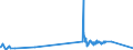 CN 15159029 /Exports /Unit = Prices (Euro/ton) /Partner: Sweden /Reporter: Eur27_2020 /15159029:Crude Tobacco-seed oil (Excl. for Technical or Industrial Uses)