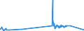 CN 15159029 /Exports /Unit = Prices (Euro/ton) /Partner: Sweden /Reporter: European Union /15159029:Crude Tobacco-seed oil (Excl. for Technical or Industrial Uses)