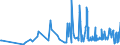 CN 15159029 /Exports /Unit = Prices (Euro/ton) /Partner: Switzerland /Reporter: Eur27_2020 /15159029:Crude Tobacco-seed oil (Excl. for Technical or Industrial Uses)